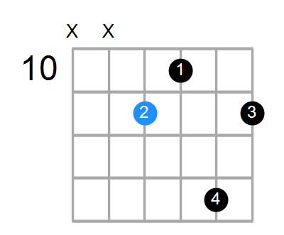 C#M9 Chord